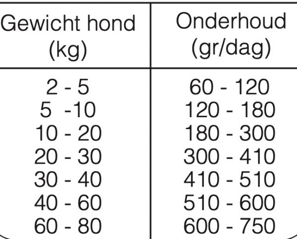 Koudgeperst Rund, Kip & Rijst junior 14kg - Afbeelding 3